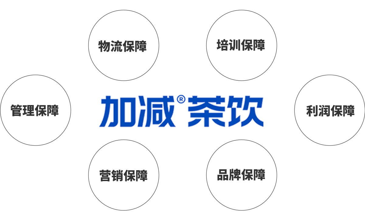 万利国际官网茶饮加盟优势